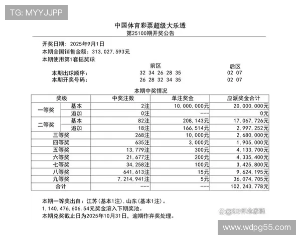 大乐透开奖号码全大号组合引发热议