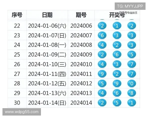 彩票15选5最新开奖号码及中奖详情公布